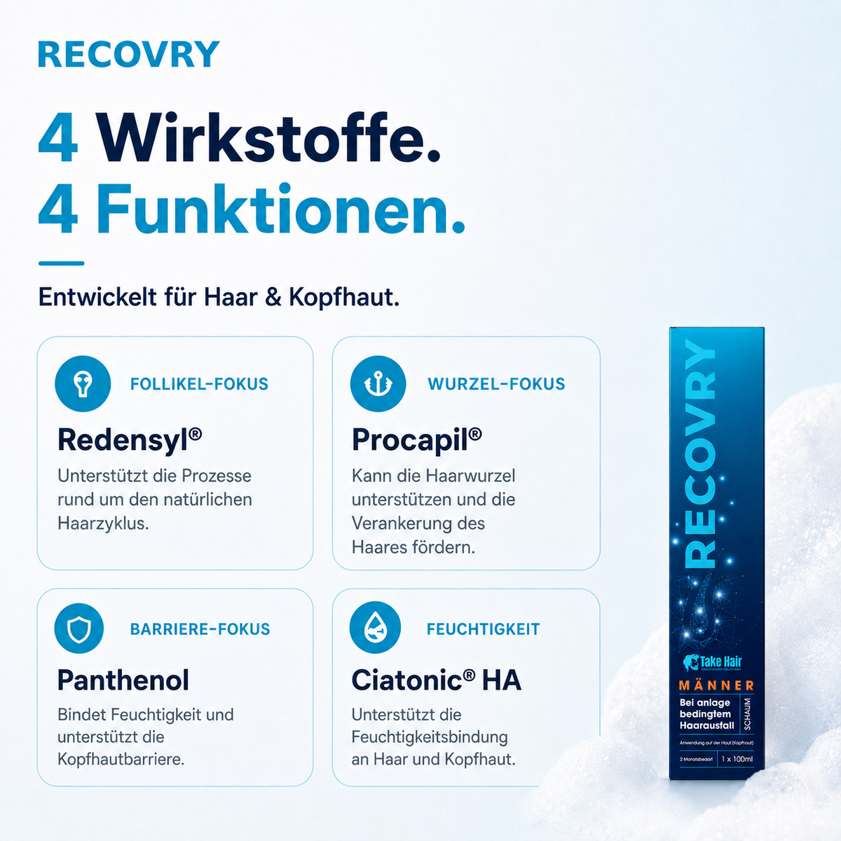 RECOVRY Schaum für Männer – vier Wirkstoffe und vier Funktionen