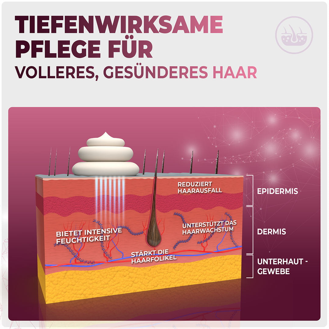 RECOVRY Anti Haarausfall Schaum für Frauen Tiefenwirksame Pflege für Gesünderes Haare